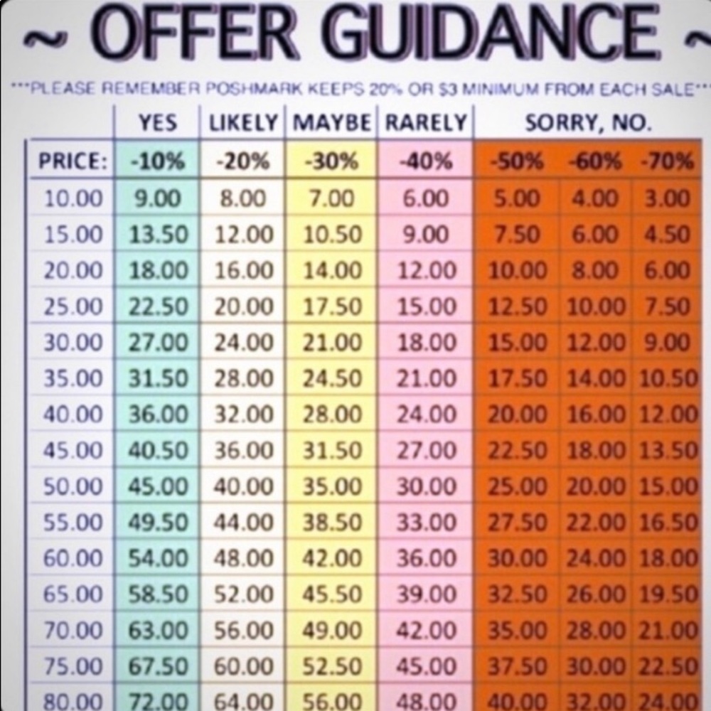 Fair Offers (Please Read)